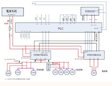 臺達(dá)PLC嵌入型變頻器的汽車空調(diào)應(yīng)用-PLC技術(shù)網(wǎng)