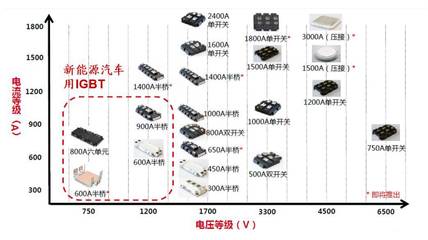 【數據】300億市場機遇,新能源汽車電機電控行業市場深度分析