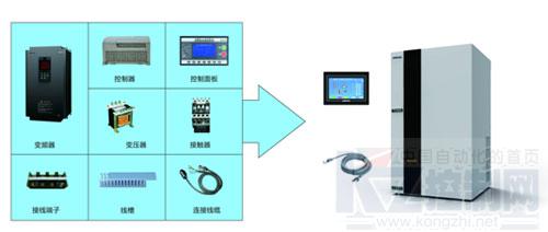 四方ts2600螺桿空壓機單變頻電控驅(qū)動系統(tǒng)在螺桿空壓機上的應用
