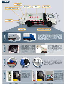 東風(fēng)8方壓縮垃圾清運(yùn)車產(chǎn)品配置介紹說(shuō)明