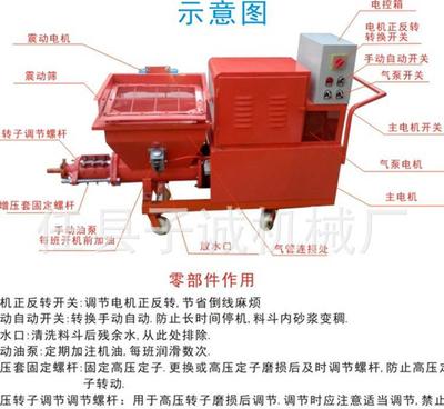 【迎新年 長期水泥砂漿噴涂機 膩子噴涂機 質(zhì)量好 成交-19筆】價格_廠家_圖片 -