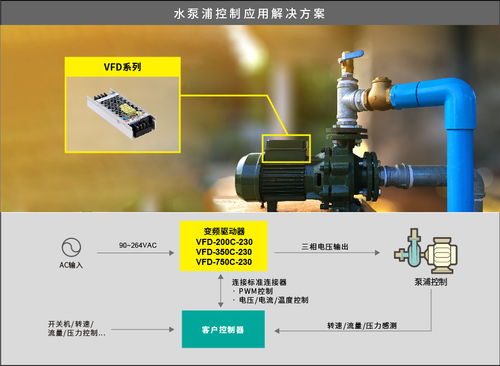 vfd 系列 150w 750w 工業(yè)用直流無刷馬達(dá)變頻控制驅(qū)動(dòng)器